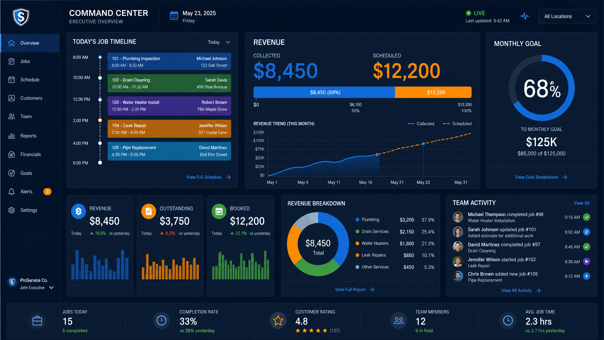 Owner command center dashboard with daily timeline, revenue tracking, and goal progress